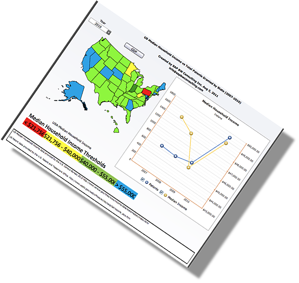 GDP vs Patents Dashboard